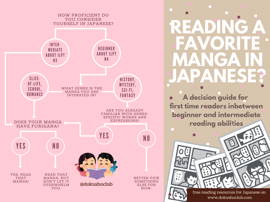 school – Manga readers